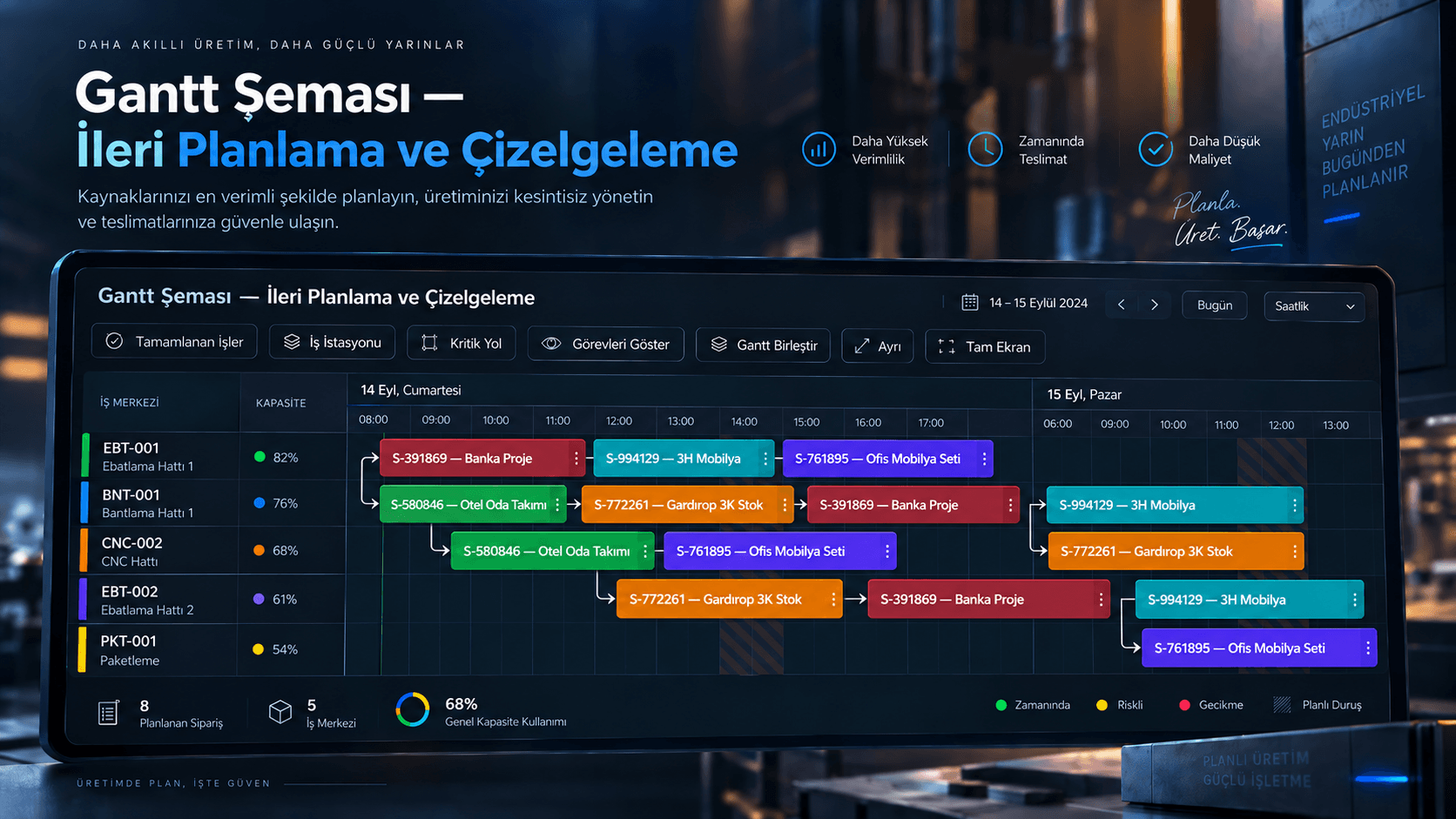TechGoz üretim planlama ekranının tanıtım görseli
